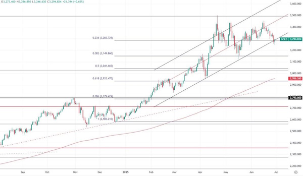 Сырьевые рынки успокоились после встряски